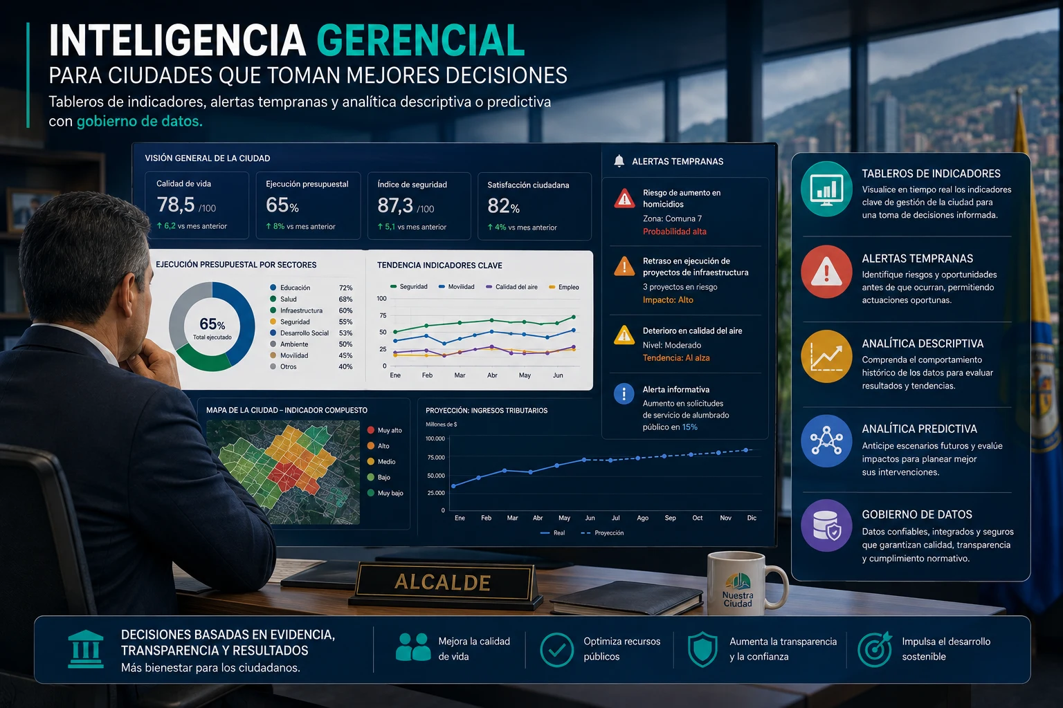 Infografía de inteligencia gerencial: visión general de la ciudad, alertas tempranas, analítica descriptiva y predictiva