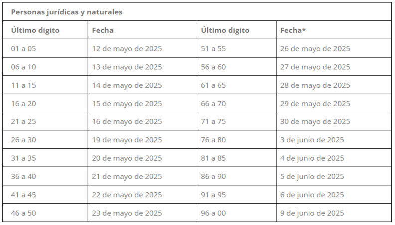 Información Exógena