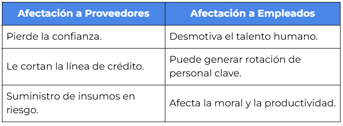 Comparativo: Consecuencias de la insolvencia económica.